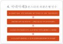 국제조세회피,절세,탈세,조세회피,국제조세회피의 유형,조세피난처,조세조약남용,국제조세회피 방지책 24페이지