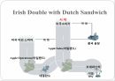 국제조세회피,절세,탈세,조세회피,국제조세회피의 유형,조세피난처,조세조약남용,국제조세회피 방지책 30페이지