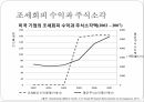 국제조세회피,절세,탈세,조세회피,국제조세회피의 유형,조세피난처,조세조약남용,국제조세회피 방지책 39페이지