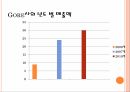 글로벌 메가 트렌드화,글로벌 메가 트렌드화에 따른 기업 전략,조직을 구성하는 구성원, 사람을 중시하는 경영 22페이지
