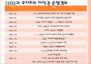 글로벌 메가 트렌드화,글로벌 메가 트렌드화에 따른 기업 전략,조직을 구성하는 구성원, 사람을 중시하는 경영 50페이지