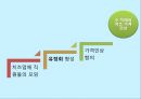 비윤리경영사례,대기업 담합 & 불공정거래,중소기업 환경오염 & 분식회계,공공기관 호화청사 & 코레일,대기업가 배임 5페이지