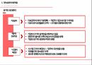 소매입지사례 분석,전략적 성과관리(BSC),지표관리,재무적 성과지표,시스템의 복잡성,BSC의 개념,BSC의 구성요소 4페이지