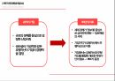 소매입지사례 분석,전략적 성과관리(BSC),지표관리,재무적 성과지표,시스템의 복잡성,BSC의 개념,BSC의 구성요소 5페이지