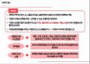 소매입지사례 분석,전략적 성과관리(BSC),지표관리,재무적 성과지표,시스템의 복잡성,BSC의 개념,BSC의 구성요소 6페이지