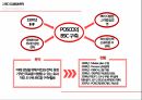 소매입지사례 분석,전략적 성과관리(BSC),지표관리,재무적 성과지표,시스템의 복잡성,BSC의 개념,BSC의 구성요소 10페이지