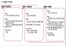 소매입지사례 분석,전략적 성과관리(BSC),지표관리,재무적 성과지표,시스템의 복잡성,BSC의 개념,BSC의 구성요소 11페이지