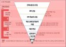 소매입지사례 분석,전략적 성과관리(BSC),지표관리,재무적 성과지표,시스템의 복잡성,BSC의 개념,BSC의 구성요소 12페이지
