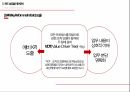 소매입지사례 분석,전략적 성과관리(BSC),지표관리,재무적 성과지표,시스템의 복잡성,BSC의 개념,BSC의 구성요소 14페이지