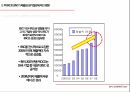 소매입지사례 분석,전략적 성과관리(BSC),지표관리,재무적 성과지표,시스템의 복잡성,BSC의 개념,BSC의 구성요소 17페이지