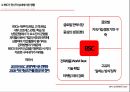 소매입지사례 분석,전략적 성과관리(BSC),지표관리,재무적 성과지표,시스템의 복잡성,BSC의 개념,BSC의 구성요소 19페이지