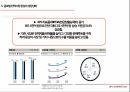 소매입지사례 분석,전략적 성과관리(BSC),지표관리,재무적 성과지표,시스템의 복잡성,BSC의 개념,BSC의 구성요소 20페이지