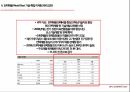 소매입지사례 분석,전략적 성과관리(BSC),지표관리,재무적 성과지표,시스템의 복잡성,BSC의 개념,BSC의 구성요소 21페이지
