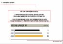 소매입지사례 분석,전략적 성과관리(BSC),지표관리,재무적 성과지표,시스템의 복잡성,BSC의 개념,BSC의 구성요소 22페이지