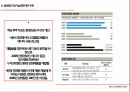 소매입지사례 분석,전략적 성과관리(BSC),지표관리,재무적 성과지표,시스템의 복잡성,BSC의 개념,BSC의 구성요소 23페이지