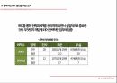 소매입지사례 분석,전략적 성과관리(BSC),지표관리,재무적 성과지표,시스템의 복잡성,BSC의 개념,BSC의 구성요소 24페이지