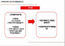 소매입지사례 분석,전략적 성과관리(BSC),지표관리,재무적 성과지표,시스템의 복잡성,BSC의 개념,BSC의 구성요소 27페이지