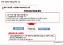 소매입지사례 분석,전략적 성과관리(BSC),지표관리,재무적 성과지표,시스템의 복잡성,BSC의 개념,BSC의 구성요소 31페이지