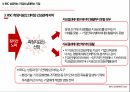 소매입지사례 분석,전략적 성과관리(BSC),지표관리,재무적 성과지표,시스템의 복잡성,BSC의 개념,BSC의 구성요소 32페이지