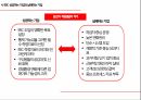 소매입지사례 분석,전략적 성과관리(BSC),지표관리,재무적 성과지표,시스템의 복잡성,BSC의 개념,BSC의 구성요소 36페이지
