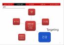 신라면블랙실패사례 9페이지