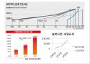 실버산업,실버산업의필요성,실버산업현황,선진국의실버산업사례 5페이지