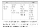 실버산업,실버산업의필요성,실버산업현황,선진국의실버산업사례 19페이지