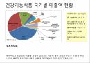 실버산업,실버산업의필요성,실버산업현황,선진국의실버산업사례 20페이지