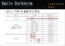 여성돌봄노동자의현실과건강한분업을위한해결책,돌봄도노의분업화과정,돌봄도노의실태,건강한분업을위한해결책,돌봄노동이란,돌봄노동의종류 13페이지