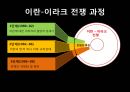 이란 이라크전쟁,이란 이라크전쟁원인,이란 이라크전쟁의과정,이란 이라크전쟁의결과,이란 이라크전쟁의영향 31페이지