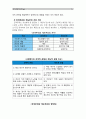[지역사회복지론]1) 잔여주의와 제도주의의 차이를 서술하고, 잔여주의 지역사회복지와 제도주의 지역사회복지 간의 차이를 설명하시오 2) 두 관점 중 자신이 지지하는 입장을 그 이유와 함께 서술하시오 3) 학생이 살고 있는 지역사회(시군구)의 문제 중 한 가지 사례를 선택하여 문제해결을 위한 방법을 서술하시오. 5페이지