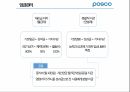 포스코기업소개,포스코교육훈련,포스코복지,포스코임금 14페이지