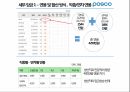 포스코기업소개,포스코교육훈련,포스코복지,포스코임금 15페이지