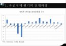 유럽의경제위기,글로벌금융위기,유럽경제위기의전개과정,유럽재정위기가미치는영향 16페이지