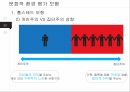 국제경영론,문화적환경평가모형,성공및실패사례,홉스테드 모형,클러크혼과 스트로드벡의 모형 7페이지