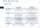 국제경영론,문화적환경평가모형,성공및실패사례,홉스테드 모형,클러크혼과 스트로드벡의 모형 13페이지