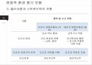 국제경영론,문화적환경평가모형,성공및실패사례,홉스테드 모형,클러크혼과 스트로드벡의 모형 16페이지