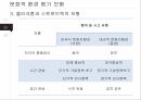 국제경영론,문화적환경평가모형,성공및실패사례,홉스테드 모형,클러크혼과 스트로드벡의 모형 17페이지