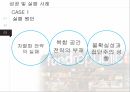 국제경영론,문화적환경평가모형,성공및실패사례,홉스테드 모형,클러크혼과 스트로드벡의 모형 22페이지