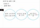 국제경영론,문화적환경평가모형,성공및실패사례,홉스테드 모형,클러크혼과 스트로드벡의 모형 30페이지
