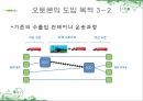 저탄소화물운송시스템,국내탄소배출현황,Skysails 시스템,Autocon 시스템 15페이지