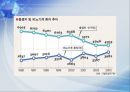 환경호르몬의습격,환경호르몬의정의,환경호르몬의특징,환경호르몬의체내유입경로 15페이지