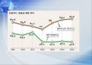 환경호르몬의습격,환경호르몬의정의,환경호르몬의특징,환경호르몬의체내유입경로 16페이지