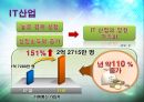 러시아,BRICS국가 러시아의 최근 경제 상황,러시아의 경제 분석,러시아의 경제 향후 전망,러시아경제실적 10페이지