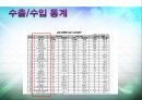 러시아,BRICS국가 러시아의 최근 경제 상황,러시아의 경제 분석,러시아의 경제 향후 전망,러시아경제실적 26페이지