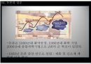 나일론의기술혁신성공,나일론이란,나일론등장배경,나일론기술혁신과정,나일론성공요인 14페이지