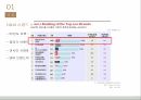 H&M 국제경영전략 소개,SPA 브랜드 소개 – 개념, 특징,H&M 기업 소개,다른 SPA업체와 비교분석 5페이지