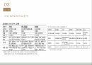 H&M 국제경영전략 소개,SPA 브랜드 소개 – 개념, 특징,H&M 기업 소개,다른 SPA업체와 비교분석 28페이지