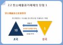 탄소배출권거래제,탄소문제가 대두되는 이유,탄소배출권거래제란,탄소세와 탄소배출권 14페이지