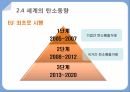 탄소배출권거래제,탄소문제가 대두되는 이유,탄소배출권거래제란,탄소세와 탄소배출권 25페이지